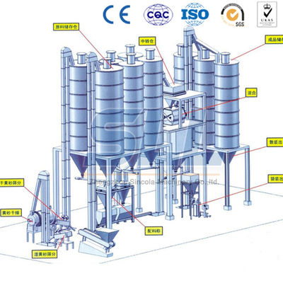 Trung Quốc Tiết kiệm năng lượng Dây chuyền sản xuất vữa khô 15 T / H Tự động vận hành dễ dàng nhà cung cấp